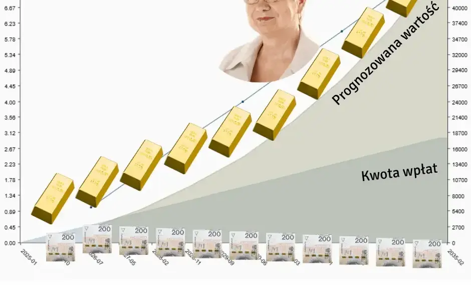 Jak inwestować w złoto - unikaj najczęstszych błędów i ryzyk