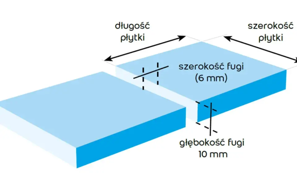 Ilustracja pokazuje, jaka szerokość fugi do gresu 60x60 jest zalecana: 6 mm. Widoczna jest też głębokość fugi 10 mm.
