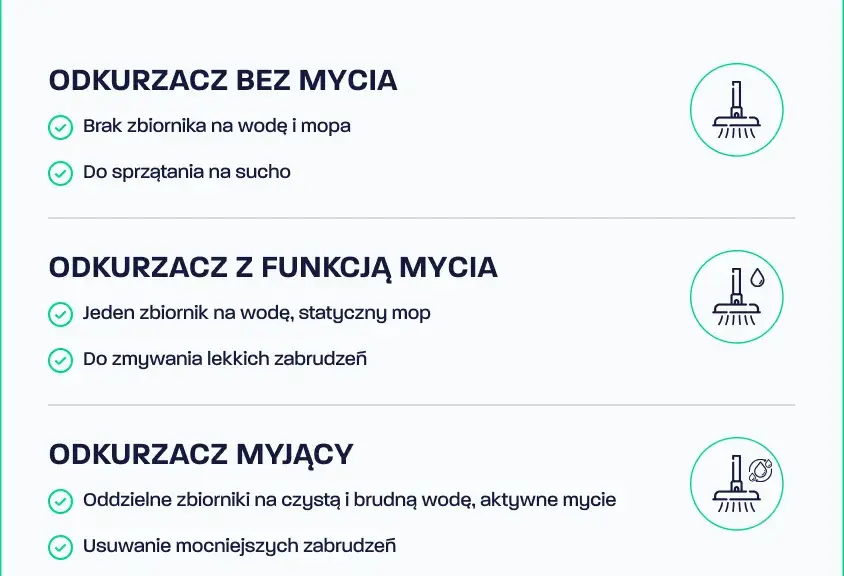 Jaki odkurzacz pionowy wybrać? Ranking, funkcje, porady eksperta