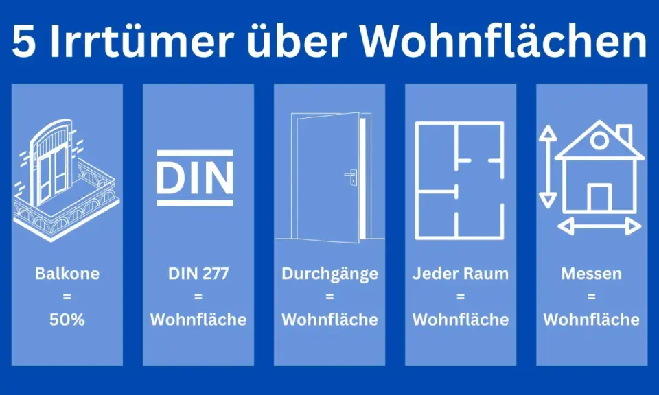 5 Irrtümer über Wohnflächen: Balkone (50%), DIN 277, Durchgänge, jeder Raum, Messen.