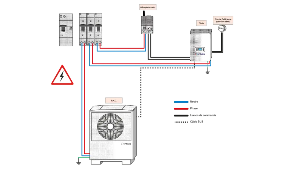 Schéma de raccordement d'une pompe à chaleur eau-eau. Un inconvénient potentiel pourrait être la complexité du câblage.