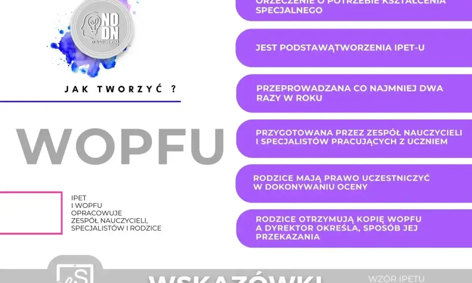 WOPFU to dokument dla ucznia ze specjalnymi potrzebami, tworzony przez zespół specjalistów i rodziców.