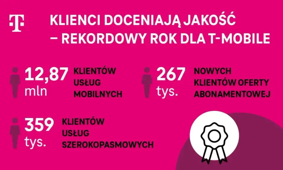 882 jaka to sieć? T-Mobile! Czy oddzwonienie jest drogie?