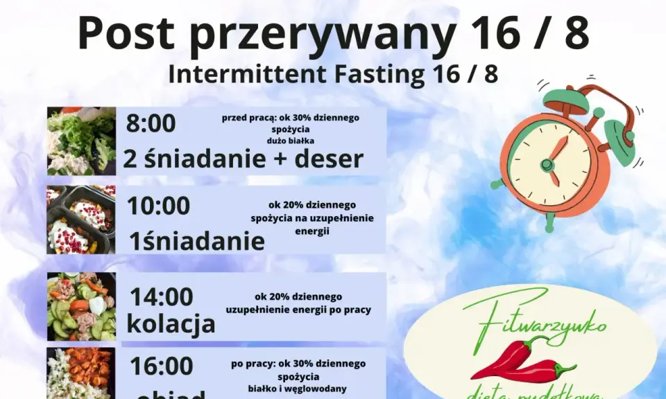 Plan posiłków w ramach okna żywieniowego 16/8: 2 śniadania, 1 śniadanie, kolacja i obiad.