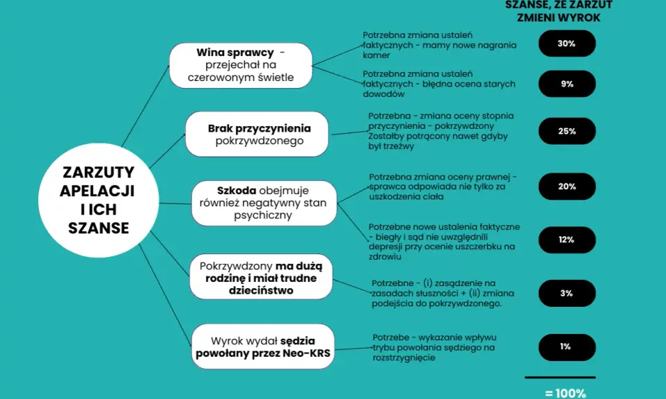 Jak podważyć zeznania świadka? Skuteczne metody i prawo w sądzie