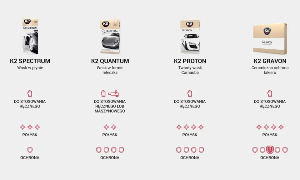 Jaki wosk do samochodu polecacie? K2 Spectrum, Quantum, Proton i Gravon - wybierz idealny dla siebie.