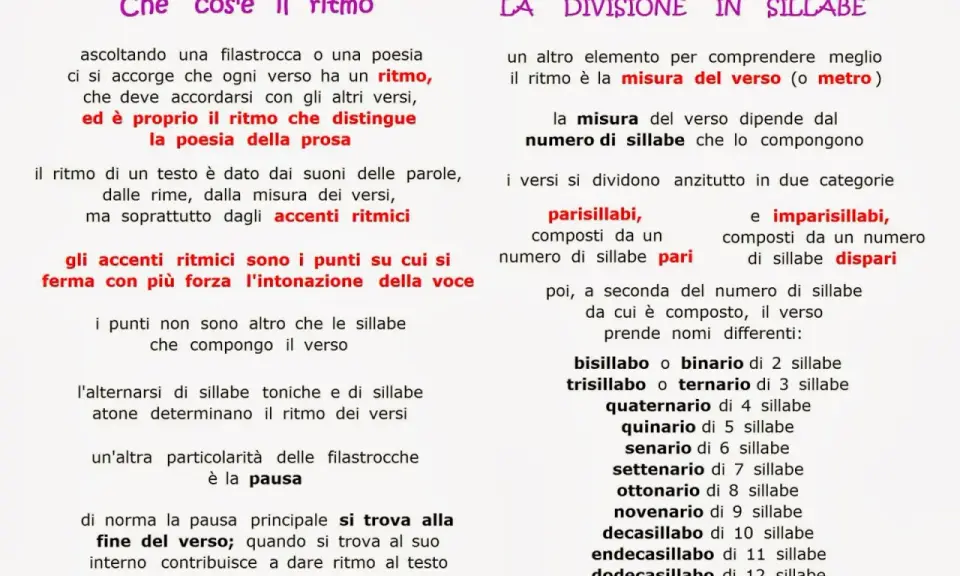 Spiegazione della divisione in sillabe nella poesia: i versi si dividono in parisillabi e imparisillabi, con nomi specifici in base al numero di sillabe.