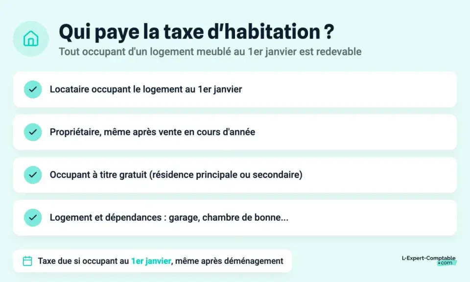 Qui paie la taxe d'habitation ? Locataire, propriétaire, occupant à titre gratuit (résidence principale ou secondaire) sont concernés.