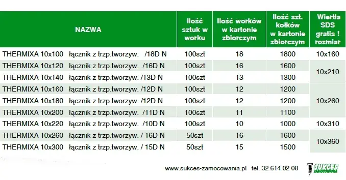 Jak dobrać wiertło do kołka? Tabela i pewny montaż w każdym materiale.