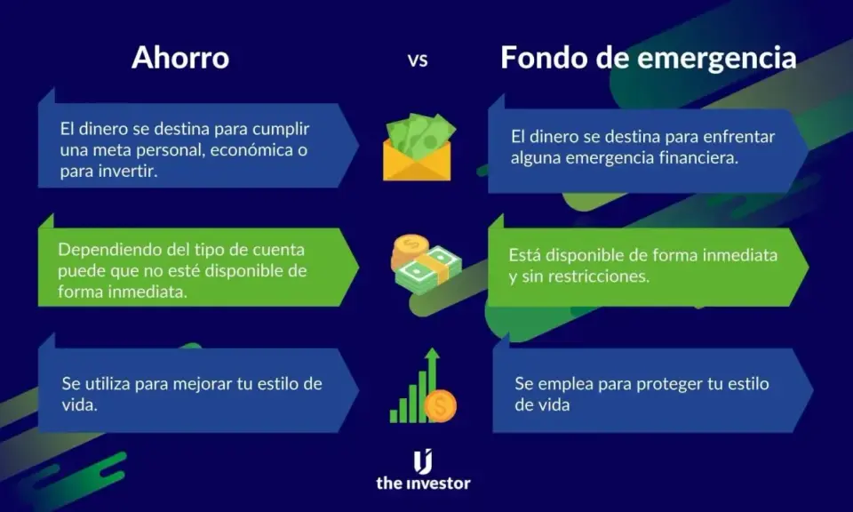 Comparación entre ahorro para metas e inversión vs. qué es el fondo de contingencia, dinero para emergencias, disponible al instante.