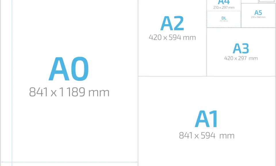 Porównanie rozmiarów papieru: A0, A1, A2, A3, A4, A5, A6 i DL. Idealne rozmiary zaproszeń i innych materiałów drukowanych.