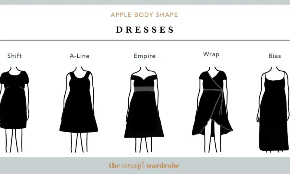 Discover the best dress for apple shape figures: Shift, A-line, Empire, Wrap, and Bias styles are illustrated.