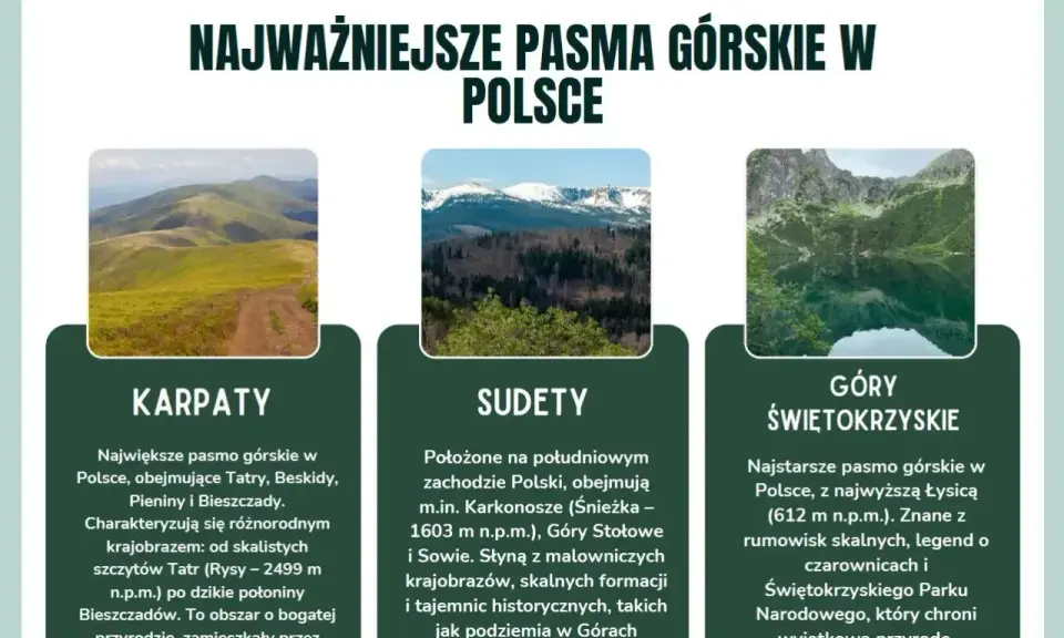 Karpaty, Sudety i Góry Świętokrzyskie – idealne góry dla początkujących. Poznaj polskie pasma górskie, od łagodnych połonin po skaliste szczyty.