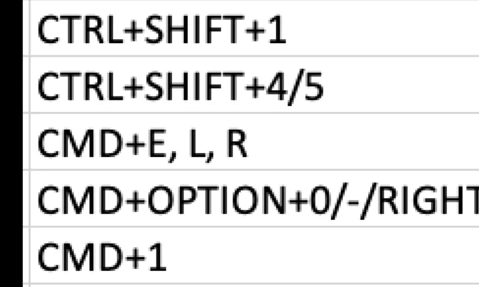 Tastenkombinationen für f4 Excel Mac: CTRL+SHIFT+1, CTRL+SHIFT+4/5, CMD+E, L, R, CMD+OPTION+0/-/RIGHT, CMD+1.