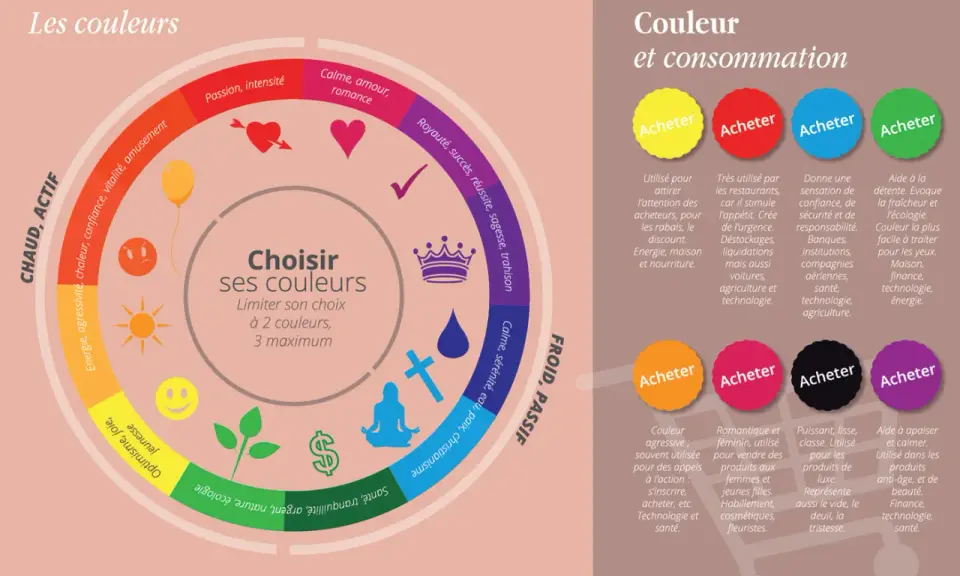Les couleurs vitraux signification : un cercle chromatique explique les émotions et les usages des couleurs, de l'énergie à la sérénité, pour le choix de ses couleurs.