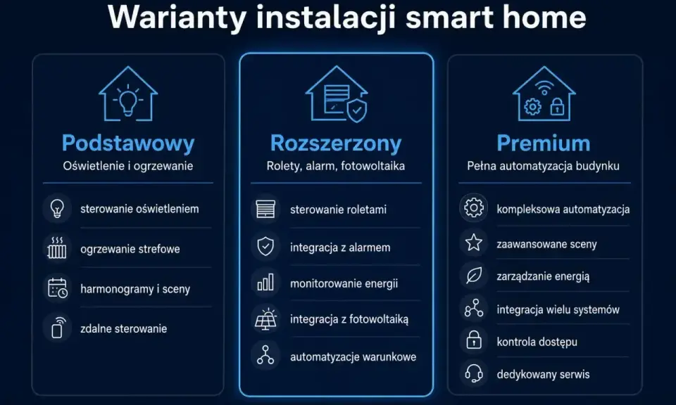 Warianty smart home: od podstawowego sterowania oświetleniem z telefonu, przez rozszerzone funkcje, po pełną automatyzację budynku.