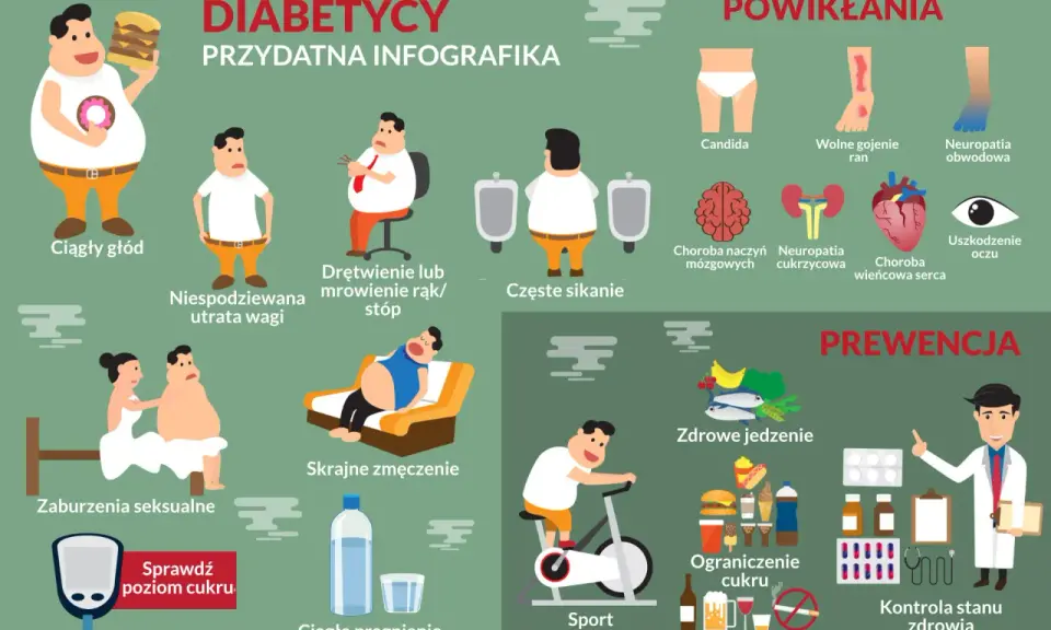 Objawy cukrzycy: ciągły głód, utrata wagi, drętwienie, zmęczenie, pragnienie. Powikłania i profilaktyka. Stan zapalny w organizmie a poziom cukru.