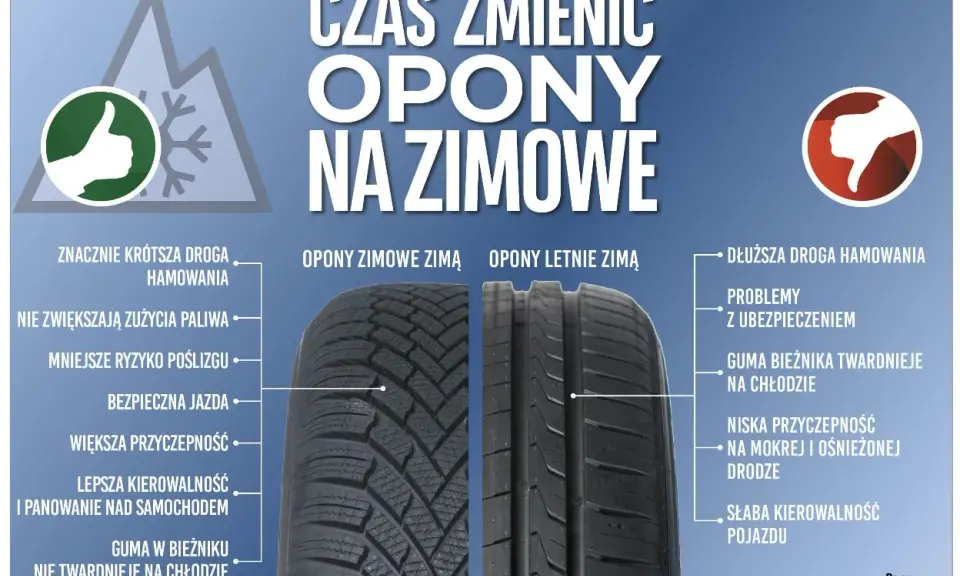 Ile kosztuje wymiana opon w motocyklu? Uniknij ukrytych kosztów!