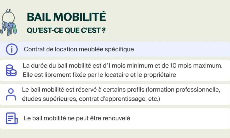 Icône de clés et texte expliquant le bail mobilité : contrat de location meublée spécifique, durée 1-10 mois, pour étudiants ou professionnels en mobilité, non renouvelable.