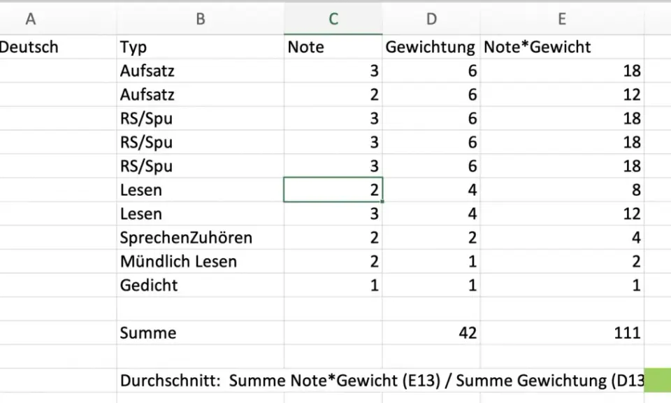 Excel-Tabelle mit Noten für Deutsch, Gewichtung und Durchschnitt. Ein Notenschlüssel Bayern könnte hier zur Bewertung herangezogen werden.