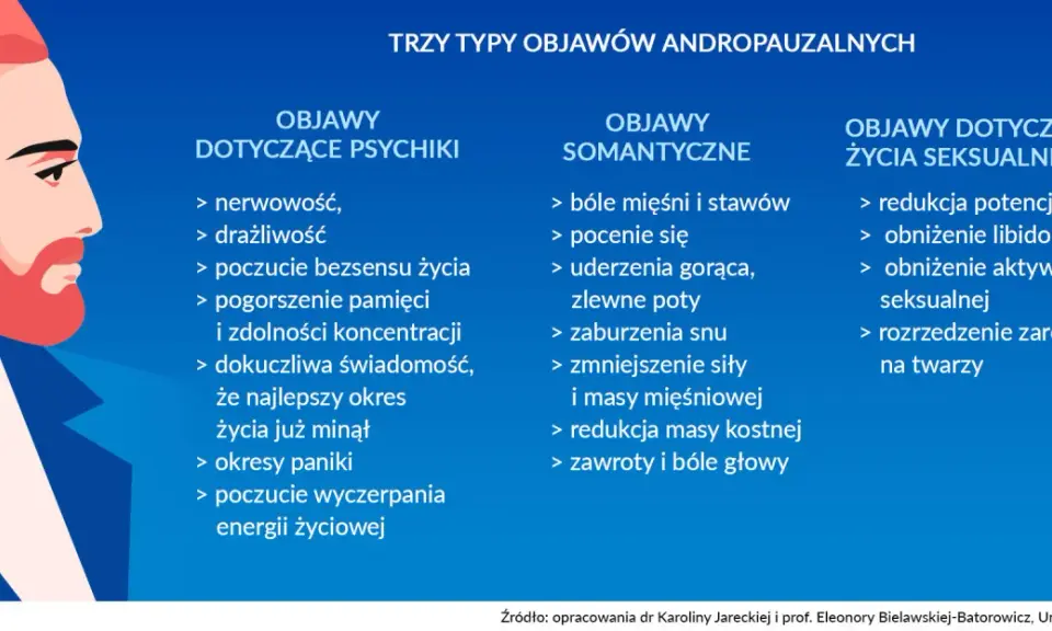 Męska menopauza? Prawda o andropauzie: Objawy, leczenie, wsparcie