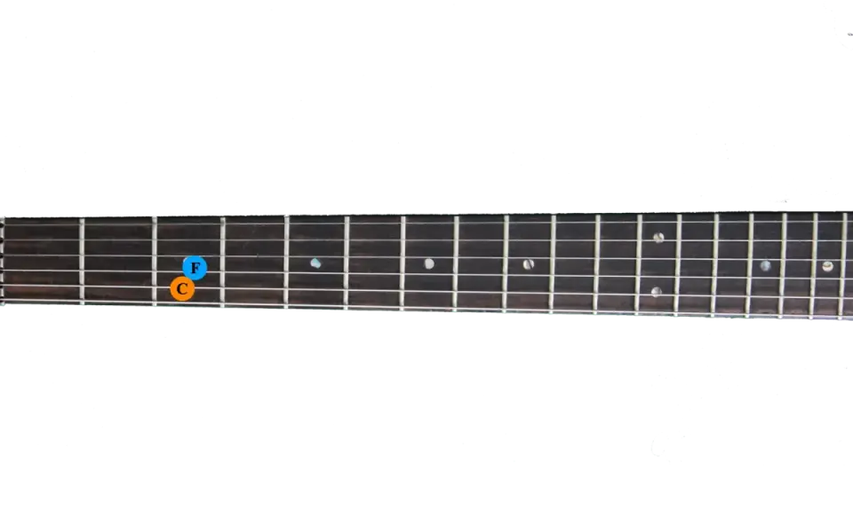 Manche de guitare avec les notes G, F et C marquées. Idéal pour apprendre dsus 4.