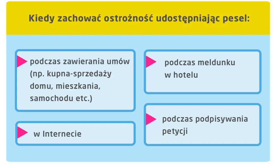 Kiedy zachować ostrożność udostępniając PESEL: przy umowach kupna-sprzedaży, meldunku w hotelu, w Internecie, podczas podpisywania petycji.