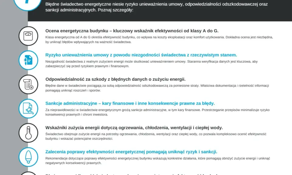 Świadectwo energetyczne: Kiedy jest obowiązkowe? Uniknij kar!