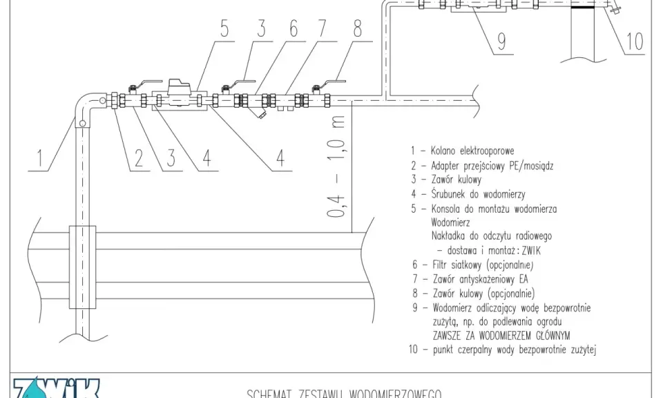 Schemat instalacji wodomierzowej. Wodomierz (9) zamontowany na wysokości 0,4-1,0 m od posadzki, z zaworami i przyłączami.