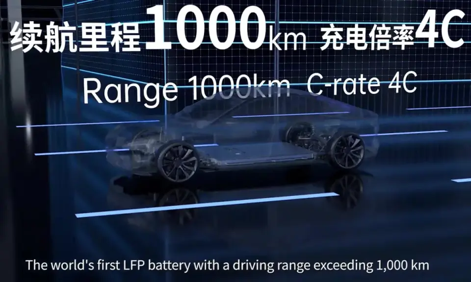 Auto elettrica con batterie CATL, autonomia 1000 km e ricarica 4C. Rivoluzionaria tecnologia LFP.