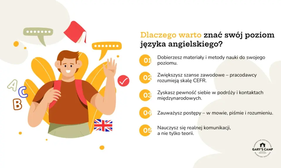 Chłopiec z plecakiem i literami A, B, C. Powody, dla których warto znać swój poziom języka angielskiego, np. do testu angielski C2.