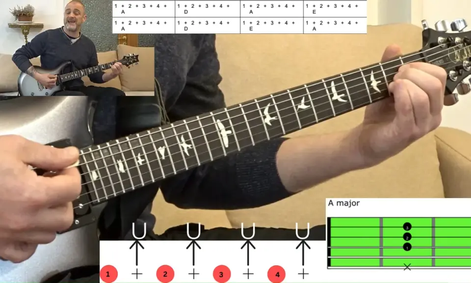 Mężczyzna gra na gitarze elektrycznej, obok schemat akordów i rytmu.