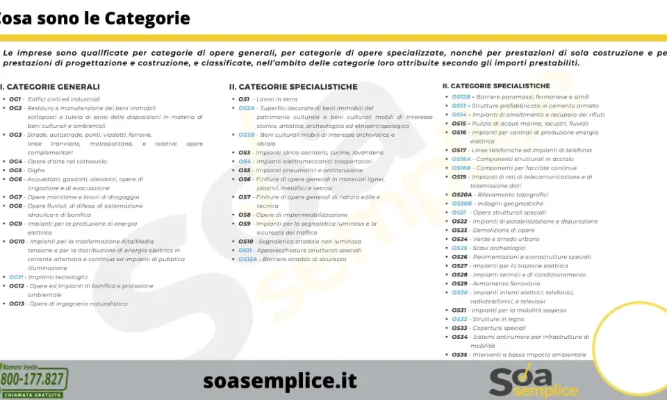 Elenco delle categorie di opere generali e specialistiche, con il loro acronimo (SOA), per qualificare le imprese edili.