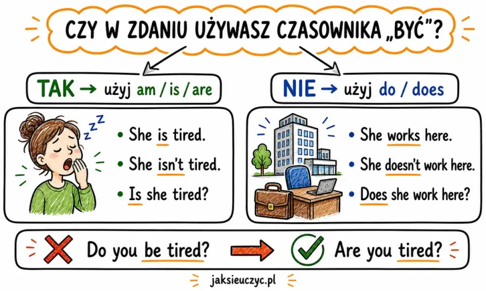 Uczymy się, kiedy używać "am/is/are", a kiedy "do/does" w present simple. Pamiętaj o zasadach!