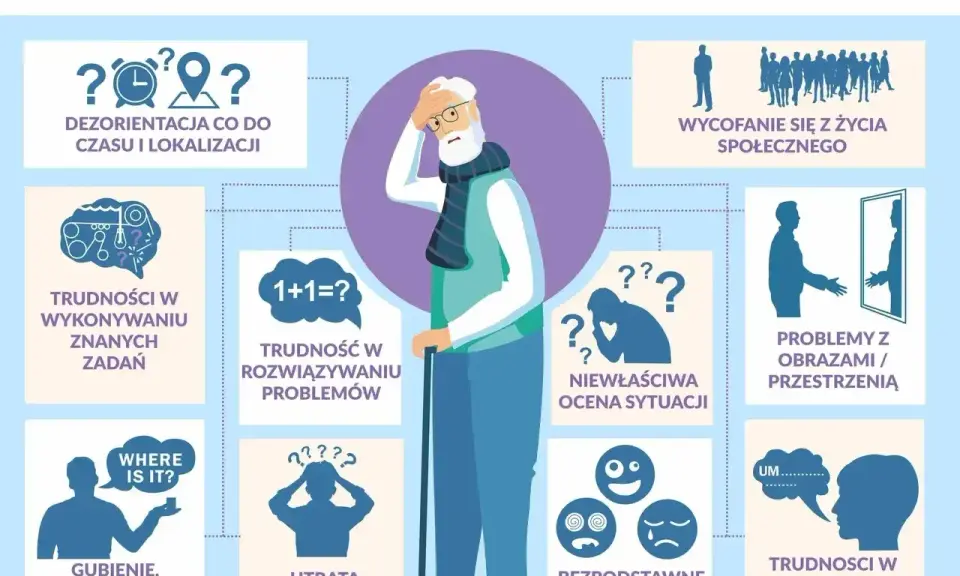 Alzheimer co to? Ilustracja pokazuje objawy choroby: dezorientację, trudności z zadaniami, problemy z rozwiązywaniem, utratę pamięci, wycofanie społeczne, problemy z oceną sytuacji, przestrzenią, emocjami i przypominaniem sobie słów.