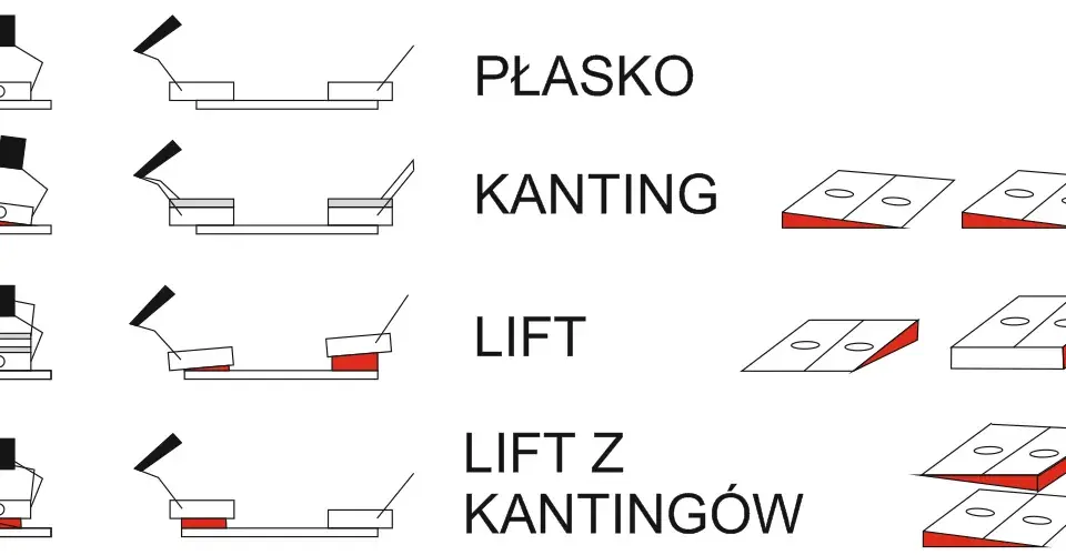 Montaż i regulacja wiązań snowboardowych: Krok po kroku do perfekcji