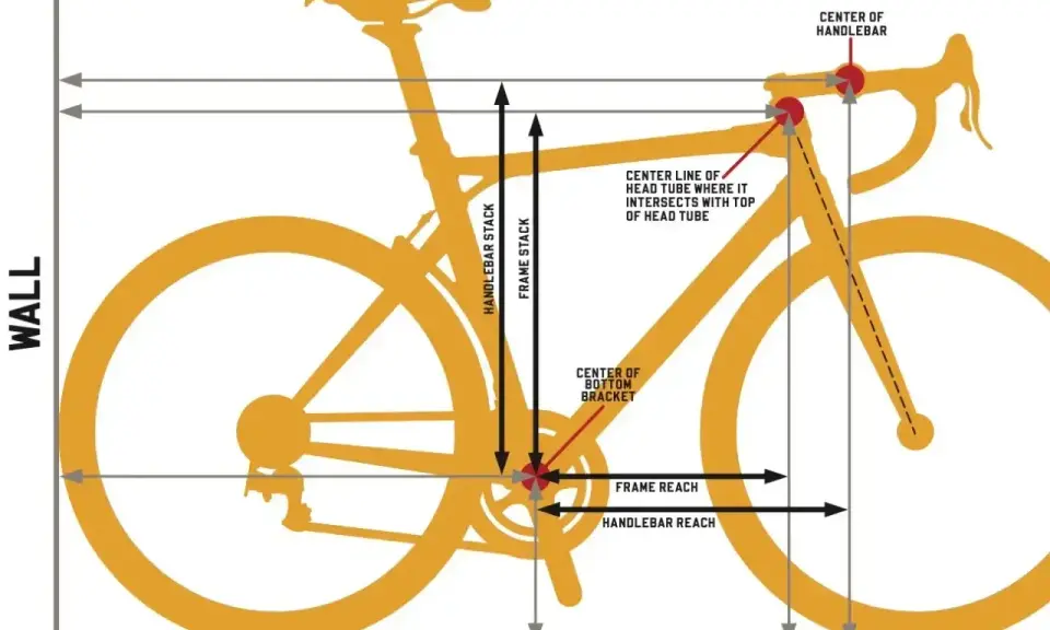Schemat roweru z wymiarami: frame reach i handlebar reach. Pokazuje, jak zmierzyć pozycję kierownicy i ramy.
