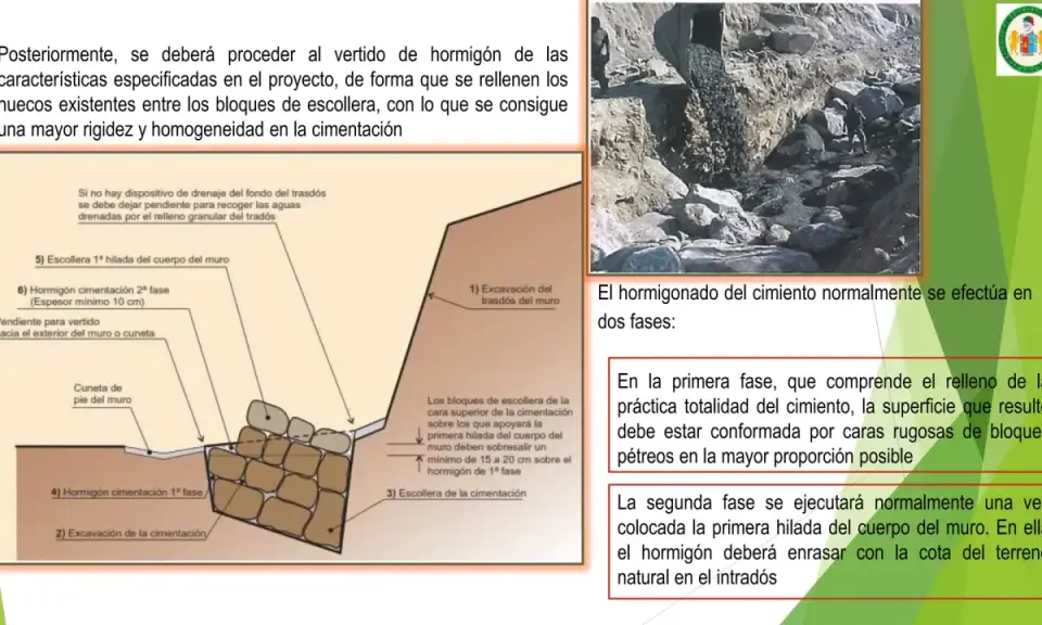 Diagrama de cimentación con bloques de escollera y hormigón. El hormigonado se realiza en dos fases para asegurar la rigidez.