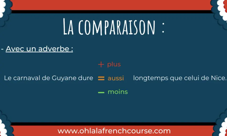 La comparaison : un exemple avec des adverbes. Le carnaval de Guyane dure aussi longtemps que celui de Nice.