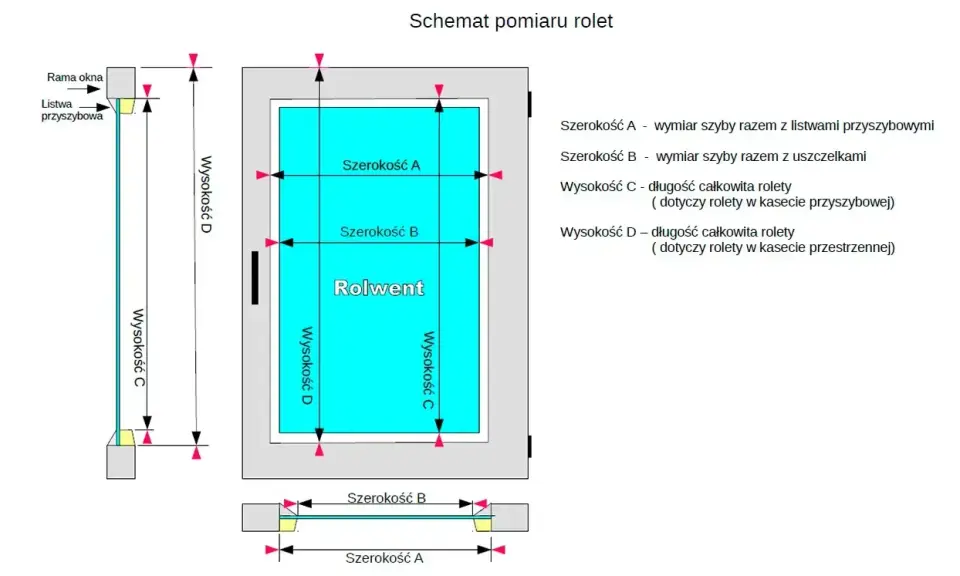 Schemat pomiaru rolet: jak mierzyć rolety plisowane. Wymiary szyby (A, B) i rolety (C, D) dla kaset przyszybowych i przestrzennych.