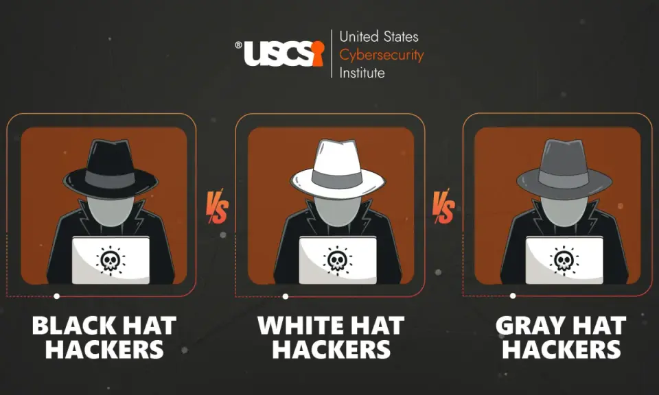 Drei hacker typen: Black Hat, White Hat und Gray Hat, jeweils mit einem Laptop und einem Totenkopf-Symbol.