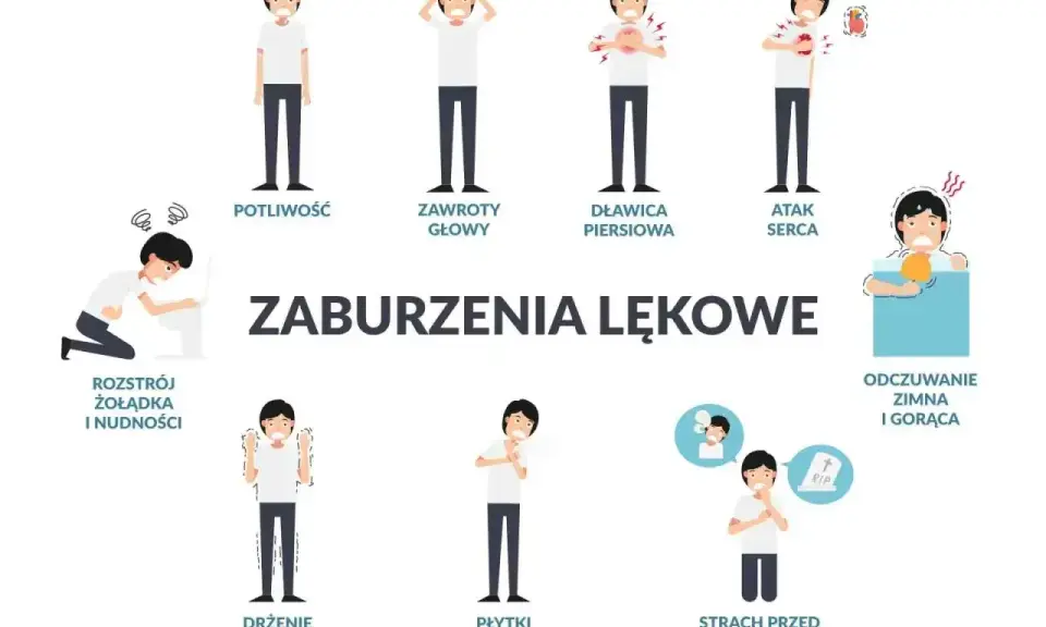 Ilustracja pokazuje wszystkie objawy nerwicy: potliwość, zawroty głowy, dławicę piersiową, atak serca, rozstrój żołądka, drżenie, płytki oddech, strach przed śmiercią i zaburzenia odczuwania temperatury.