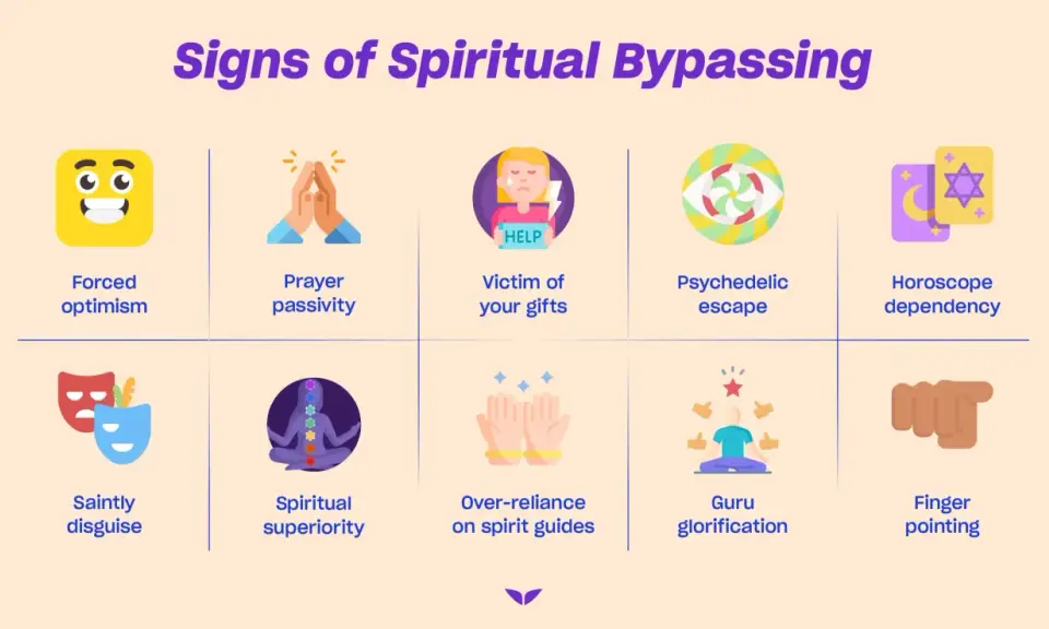 Tecken på **spiritual bypassing**: tvångsmässig optimism, bönpassivitet, offer för dina gåvor, psykedelisk flykt, horoskopberoende, heligt sken, andlig överlägsenhet, överdriven tillit till andliga guider, guru-förhärligande, fingerpekning.