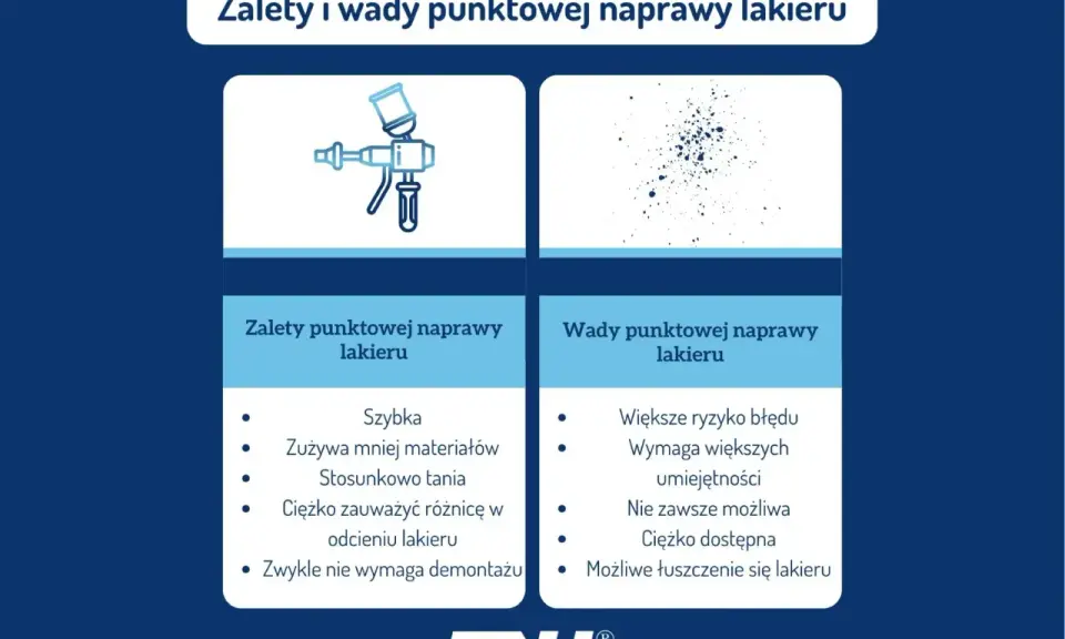 Zalety i wady punktowej naprawy lakieru: szybka, tania, ale wymaga umiejętności i może być trudna do wykonania.
