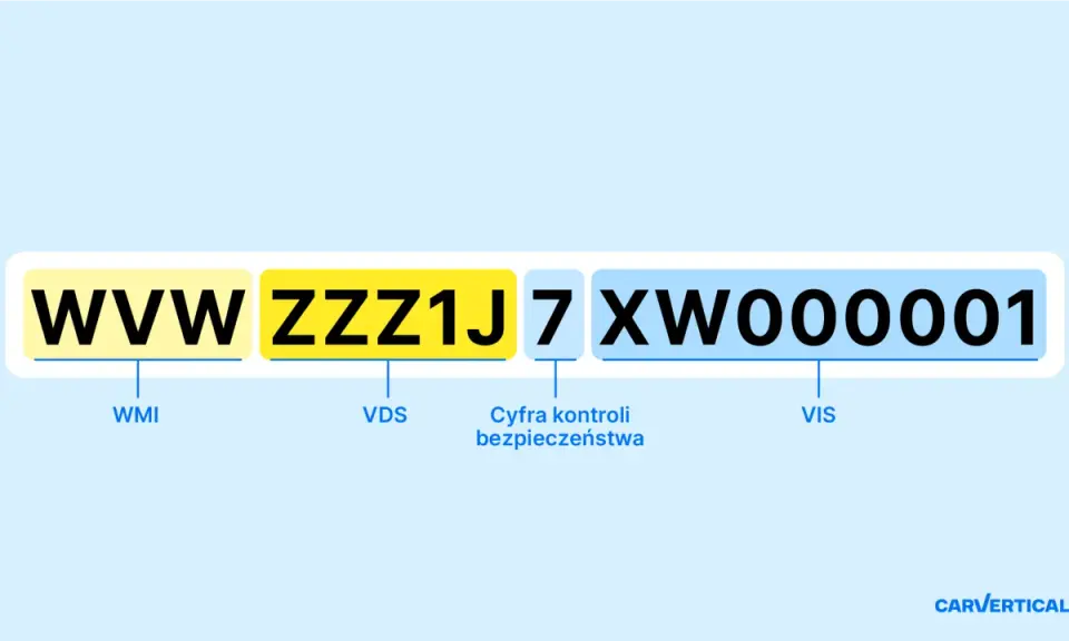 Numer VIN auta: WWWZZZ1J7XW000001. Dowiedz się, jak sprawdzić czy auto jest ubezpieczone, analizując jego dane.
