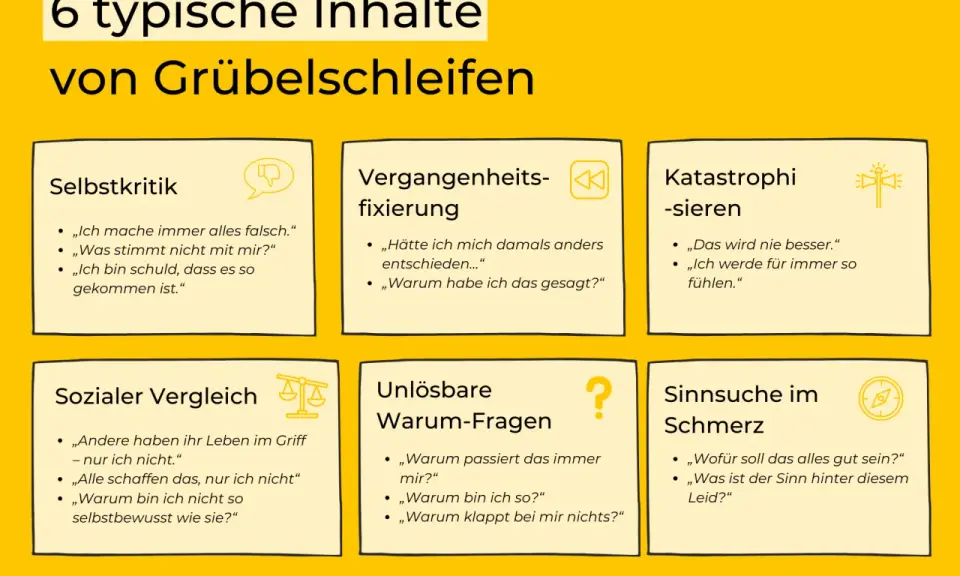 Die Macht der Gedanken: 6 typische Inhalte von Grübelschleifen wie Selbstkritik, Vergangenheitsfixierung, Katastrophisieren, sozialer Vergleich, unlösbare Warum-Fragen und Sinnsuche im Schmerz.