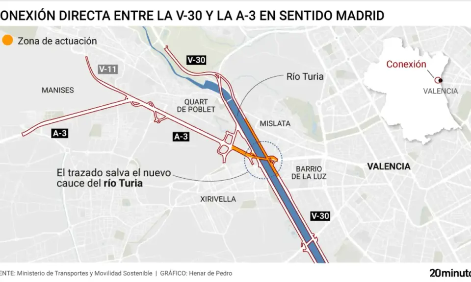 Mapa muestra la conexión directa entre la V-30 y la a3 carretera en sentido Madrid, cruzando el río Turia.