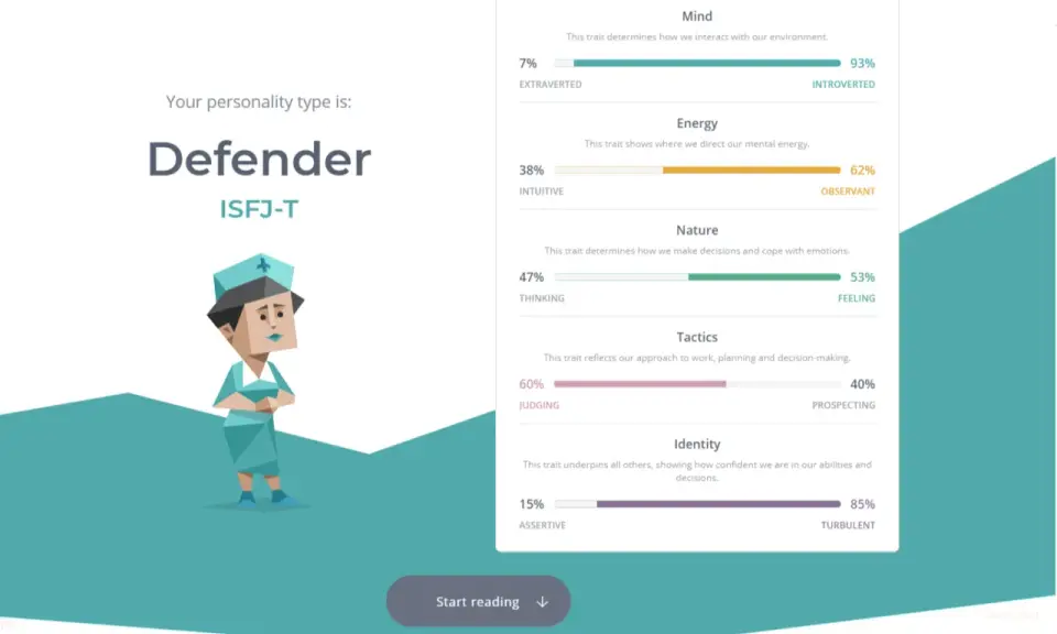 ISFJ: Najczęstszy typ osobowości. Odkryj kim jesteś!
