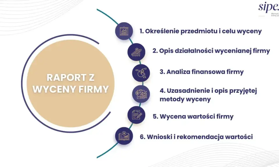 Raport z wyceny firmy: określenie celu, opis działalności, analiza finansowa, metody, wycena wartości firmy, wnioski. Przykłady wartości firmy.