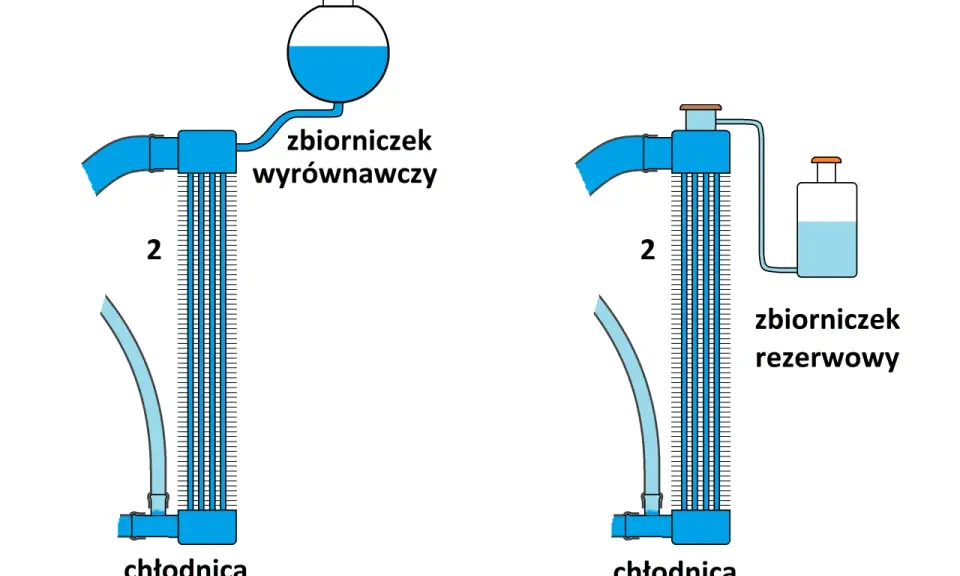 Co wlać do chłodnicy? Ekspert radzi, jak wybrać i chronić silnik